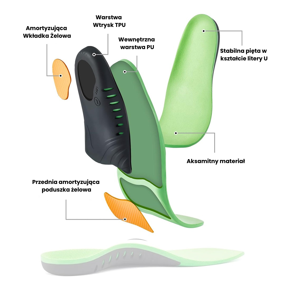 Wkładki Ergonomiczne – Amortyzujące i Łagodzące Ból